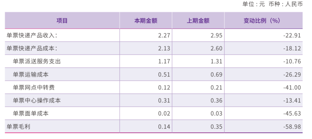 京东物流是京东孵化的“顺丰”吗？