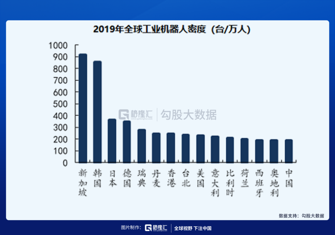 人口压力之下，机器人赛道该如何选择？