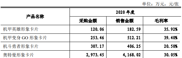 奥特曼卡片一年卖四千万元，华立科技要创业板上市