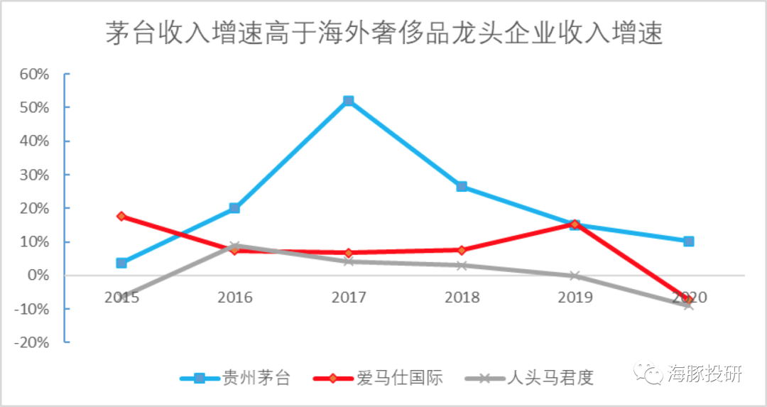 不同价格带视角下的白酒，结构性机会还存在吗？