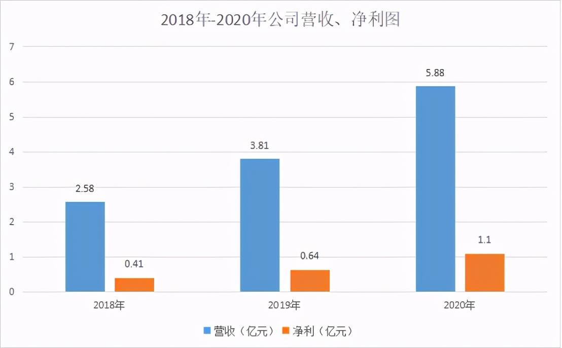 加入物企上市潮，体量“迷你”嘅新希望服务带来‌乜嘢新故事？