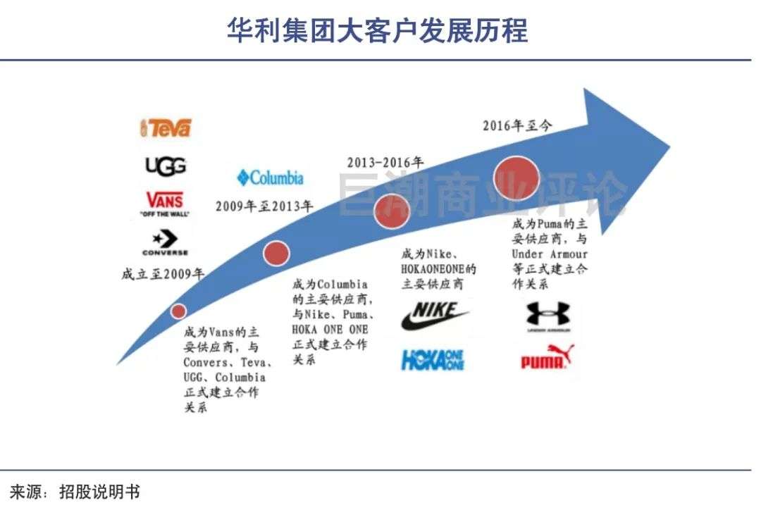 台湾新首富，做鞋做出千亿身家