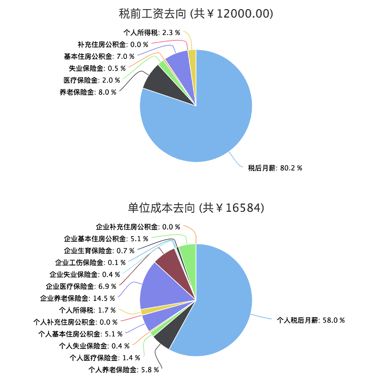 爸爸的产假来了：聪明的公司如何设计员工福利？