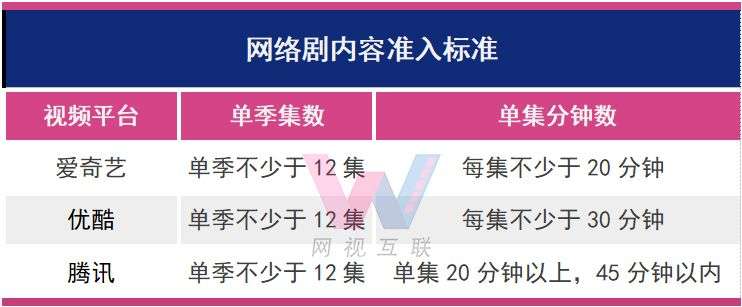 网络剧3月备案：24集成片方首选，30集以下短剧迎来爆发