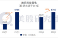 付费用户同比增长260%，Yalla能否稳坐中东社交第一名？