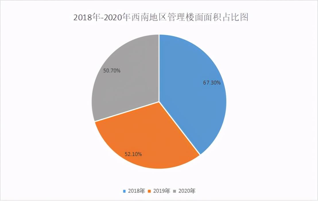 加入物企上市潮，体量“迷你”的新希望服务带来了什么新故事？