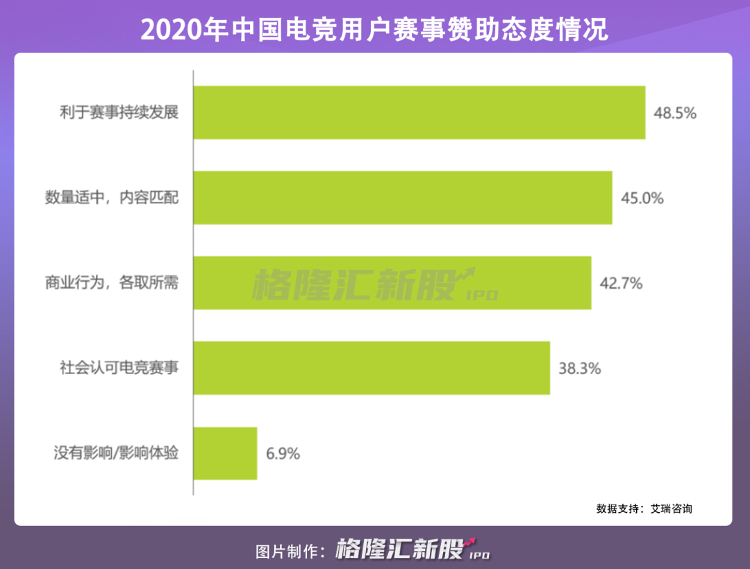 TT语音奔现IPO，游戏+社交的“王者之路”能成功吗？