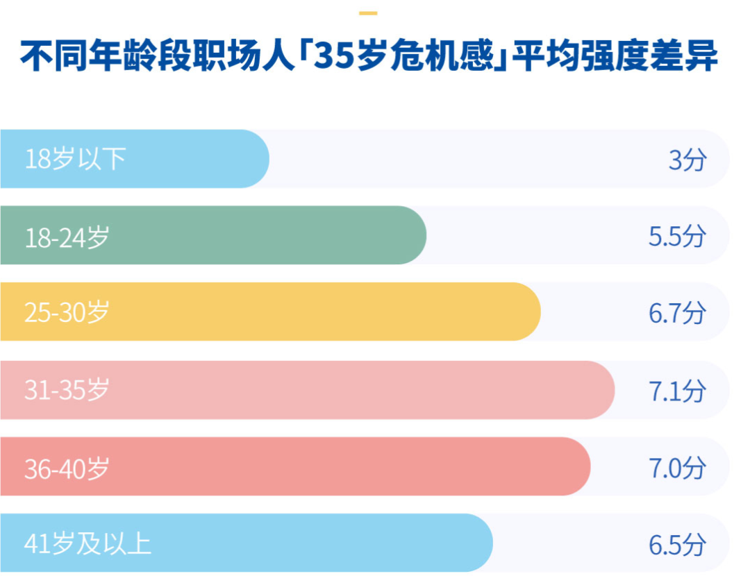 35岁危机实录：有人从国企辞职卖保险，有人做副业年入200万