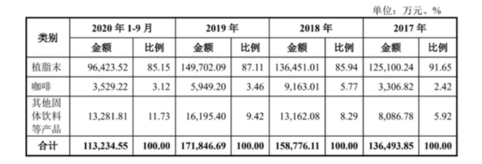 氪金 | 奶茶店内卷，喜茶们也是打工人