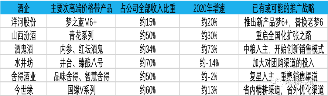 不同价格带视角下的白酒，结构性机会还存在吗？