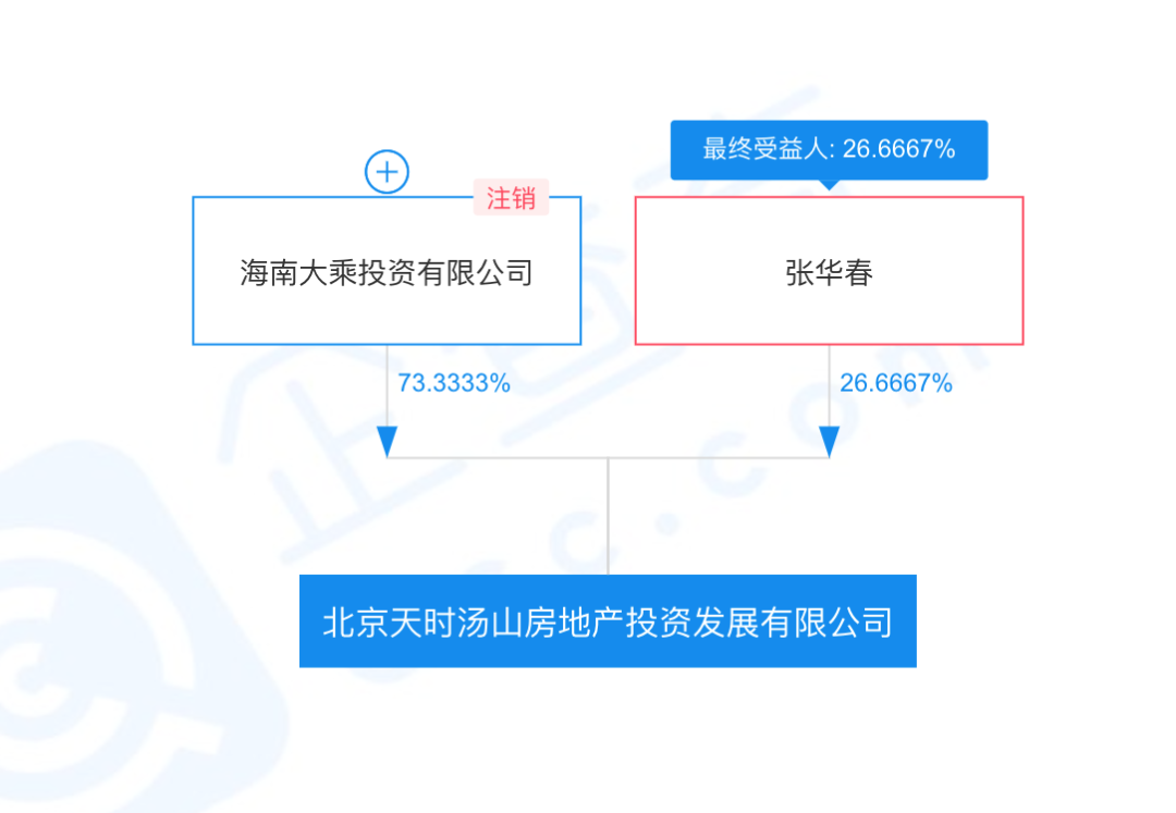 天通苑佟佐仪背景图片