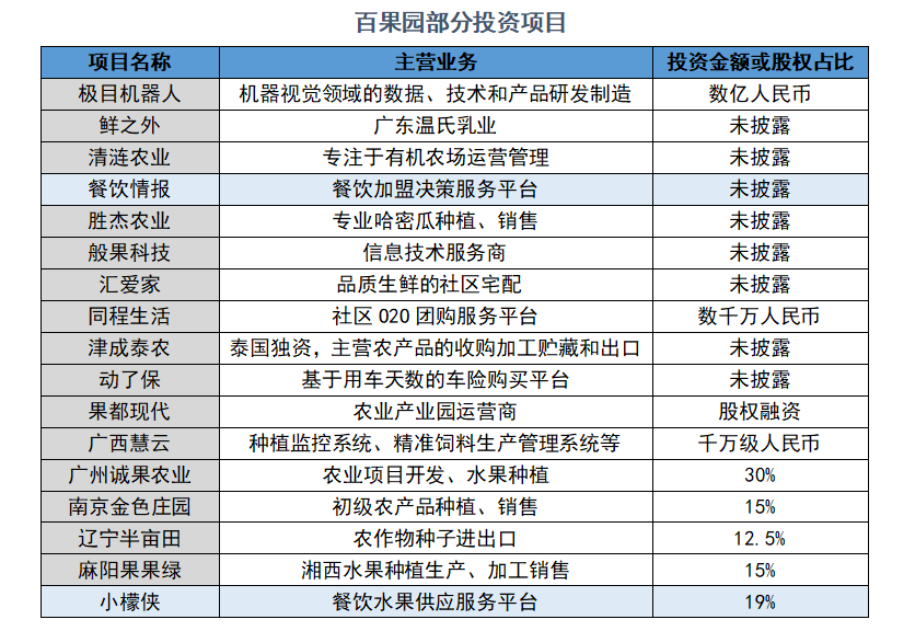 氪金 | 奶茶店内卷，喜茶们也是打工人