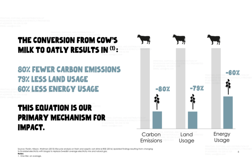 燕麦奶品牌Oatly下周四登陆纳斯达克：IPO估值100亿美元，超Beyond Meat当前市值