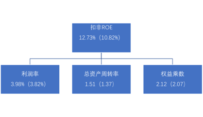 京东物流是京东孵化的“顺丰”吗？