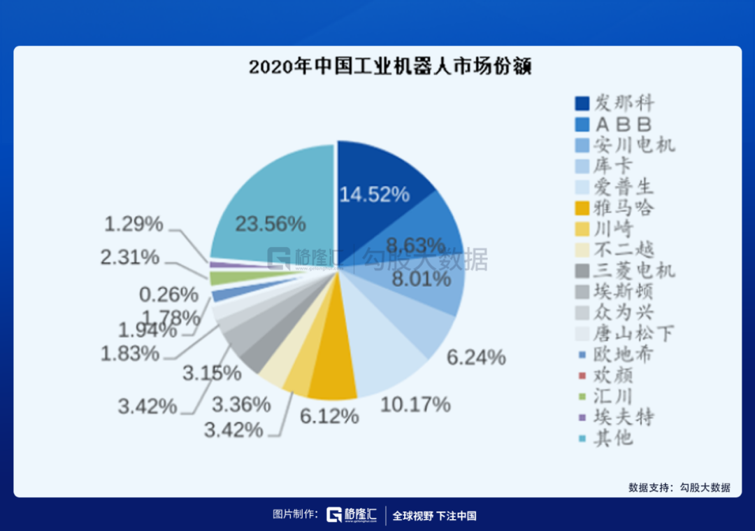 人口压力之下，机器人赛道该如何选择？