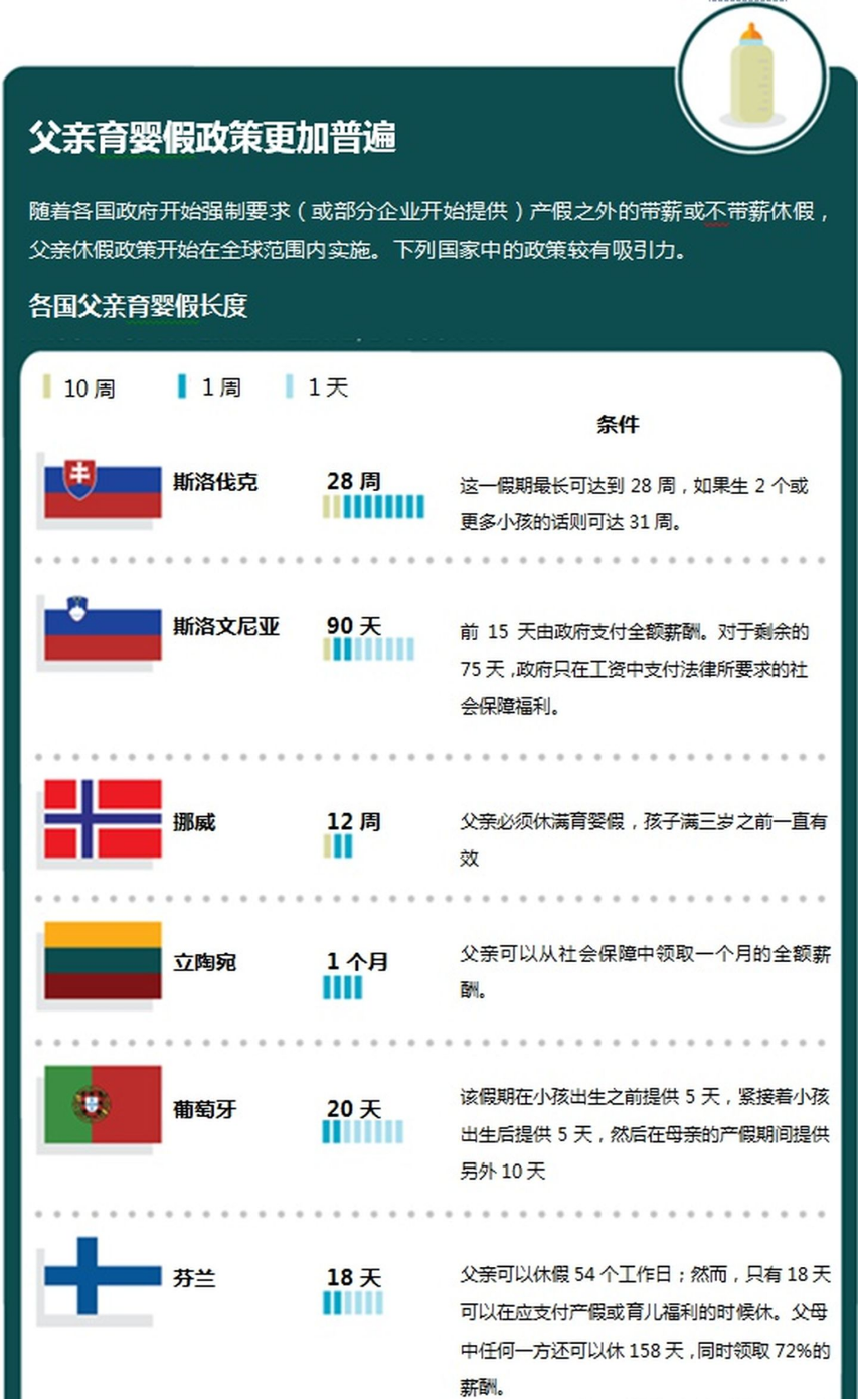 爸爸的产假来了：聪明的公司如何设计员工福利？