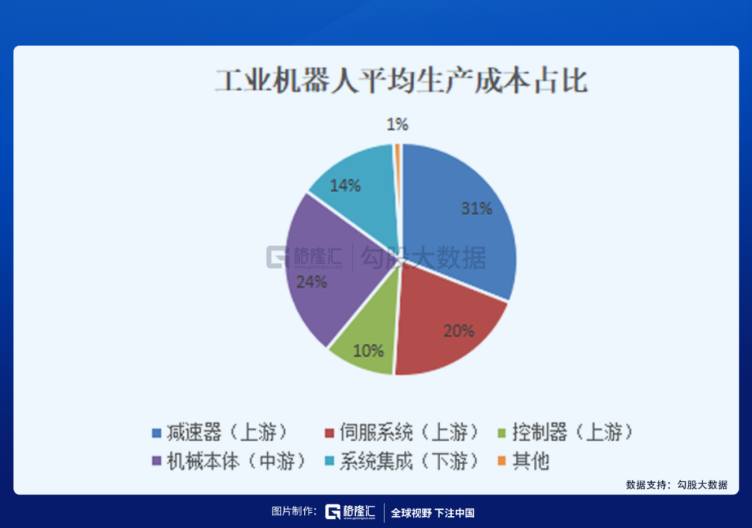 人口压力之下，机器人赛道该如何选择？