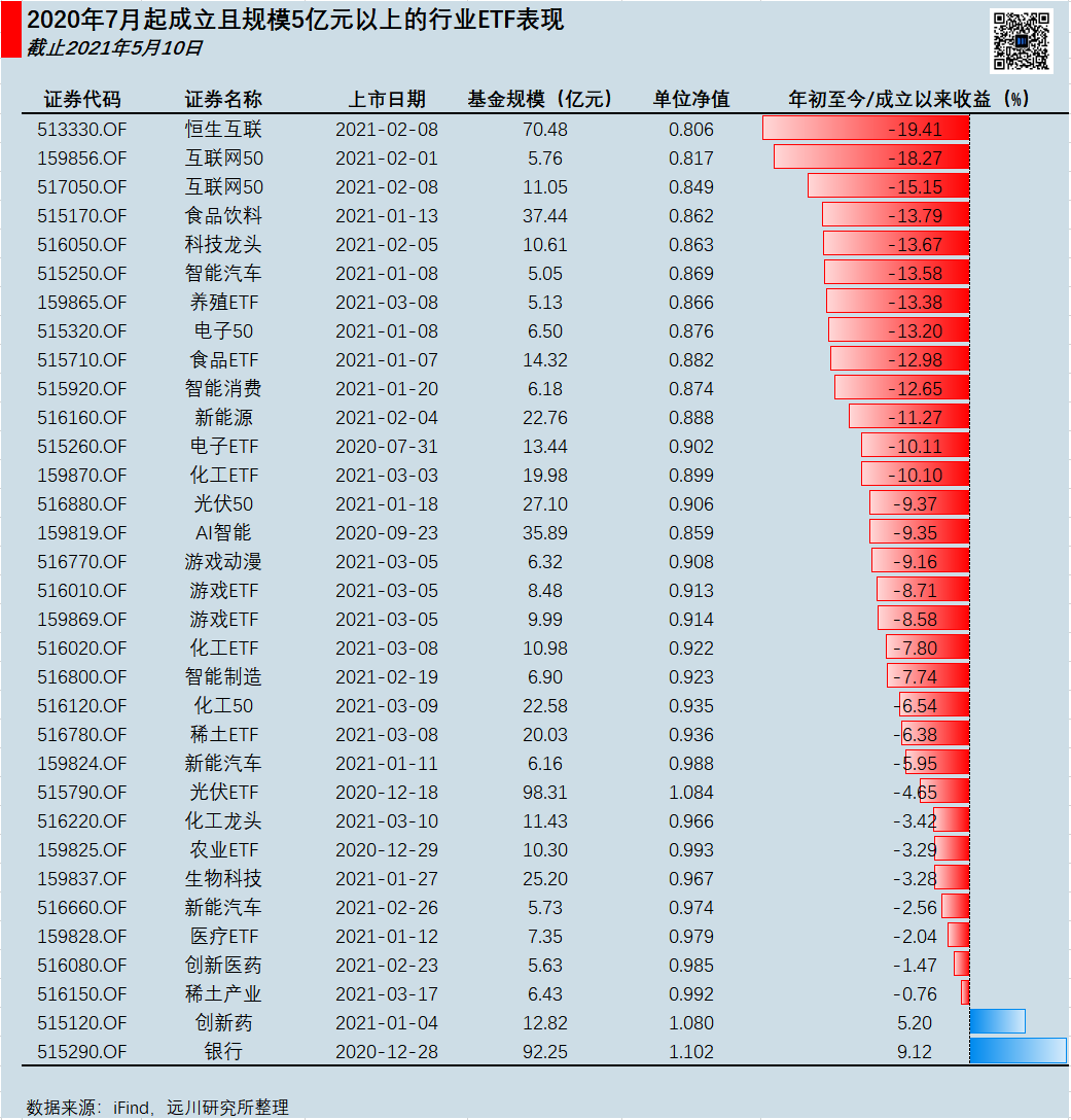 行业etf的蜜糖与砒霜 36氪