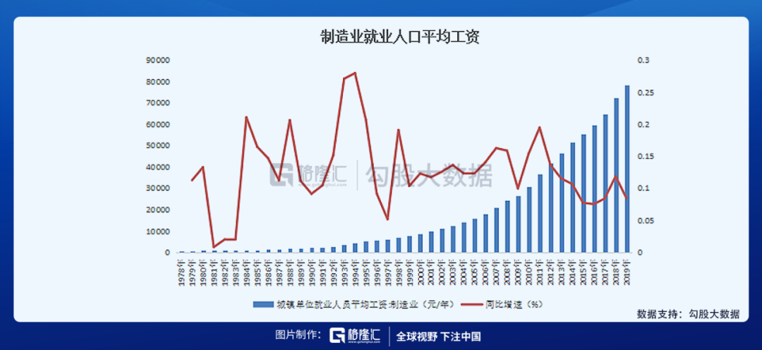人口压力之下，机器人赛道该如何选择？