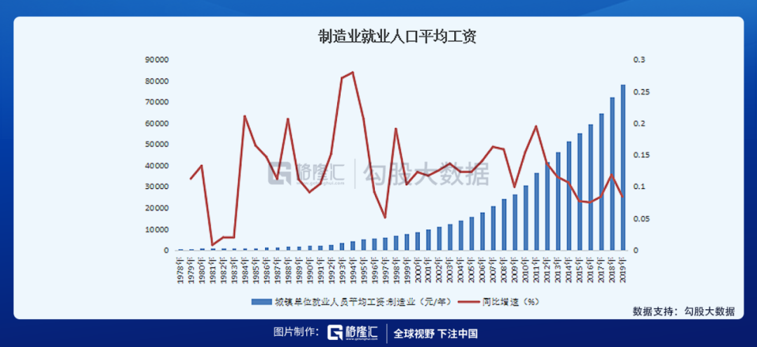 人口压力之下，机器人赛道该点样选择？