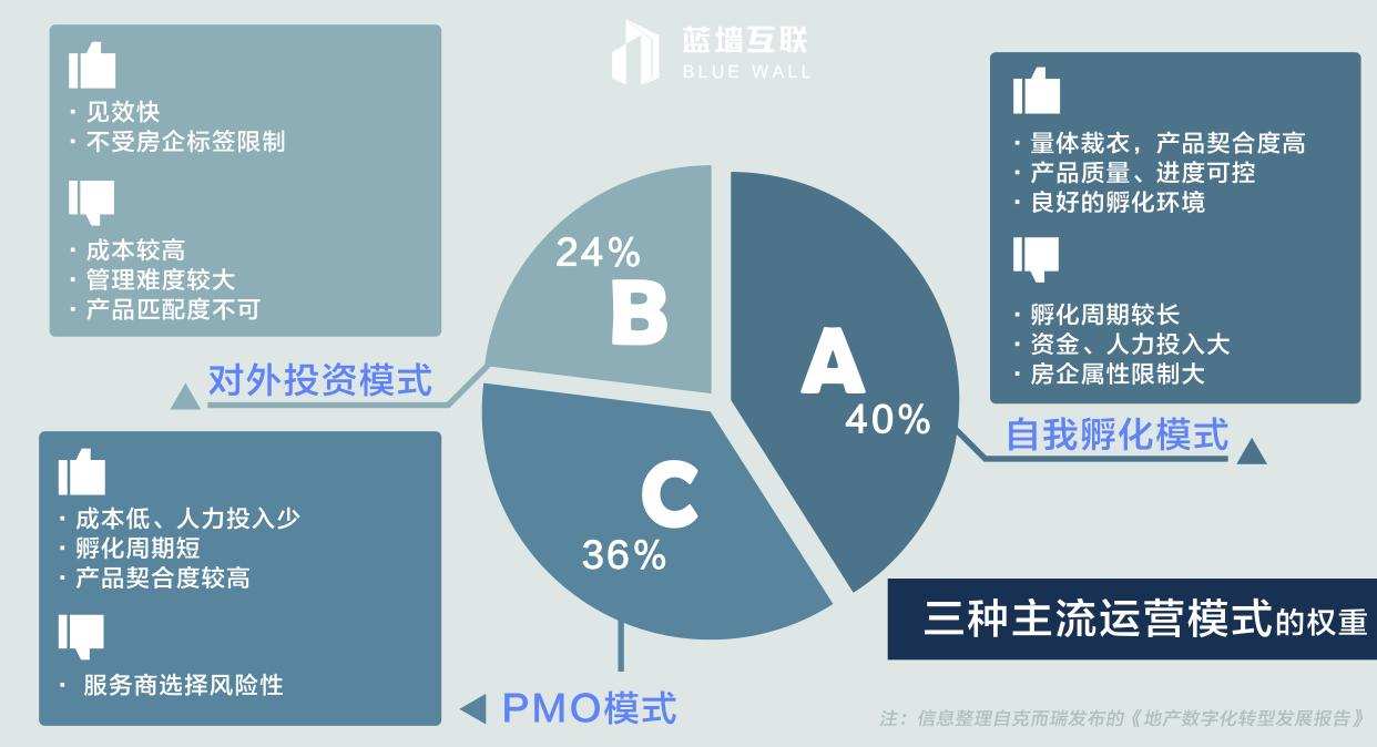 实现一站式协同管理 蓝墙互联让数字化管理像呼吸一样自然