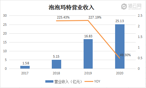 市值暴跌500亿，泡泡玛特嘅烦恼，唔止是涨价