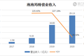 市值暴跌500亿，泡泡玛特的烦恼，不止是涨价
