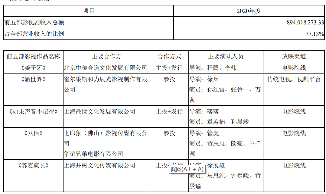 超15家公司亏损，6家公司摘牌，动漫公司的水深火热