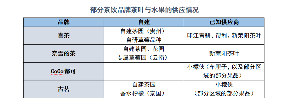 氪金 | 奶茶店内卷，喜茶们也是打工人