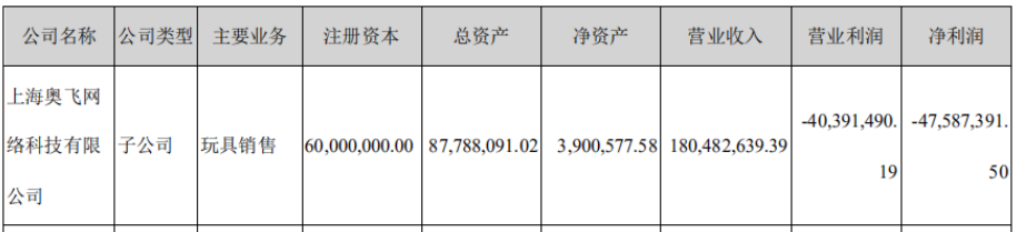 超15家公司亏损，6家公司摘牌，动漫公司的水深火热