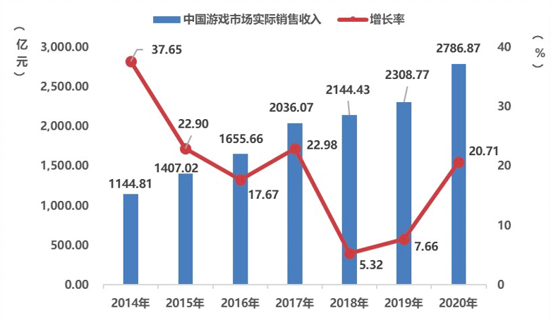 游戏厂商出海遇阻，电竞能缓解内卷焦虑吗？