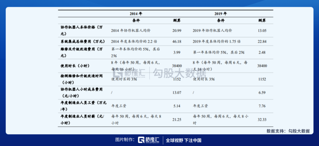 人口压力之下，机器人赛道该如何选择？