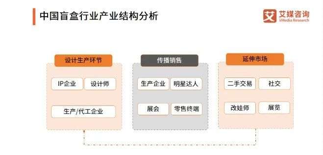 市值暴跌500亿，泡泡玛特的烦恼，不止是涨价