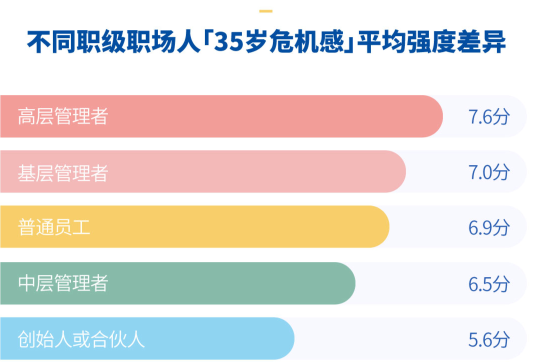 35岁危机实录：有人从国企辞职卖保险，有人做副业年入200万