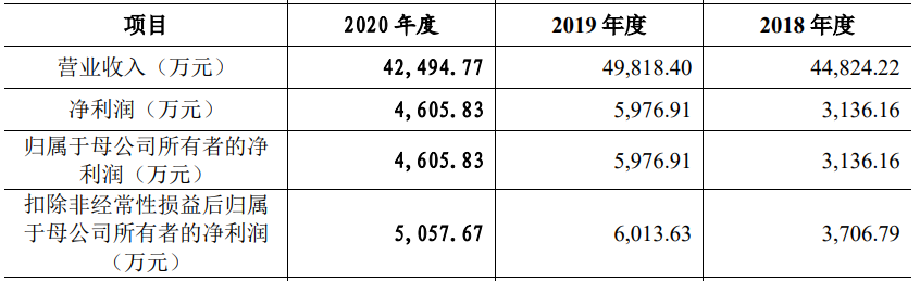 奥特曼卡片一年卖四千万元，华立科技要创业板上市