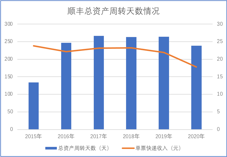 京东物流是京东孵化的“顺丰”吗？