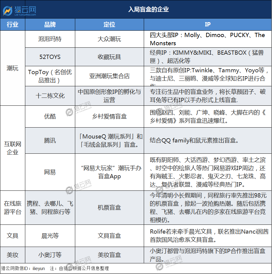 市值暴跌500亿，泡泡玛特的烦恼，不止是涨价