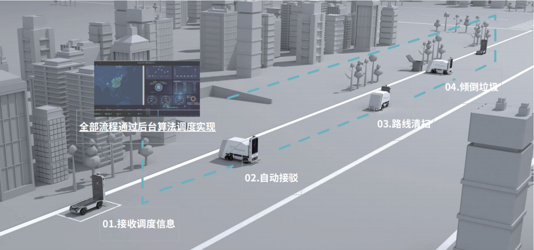 隐忧与探索，聊聊环卫行业的未来