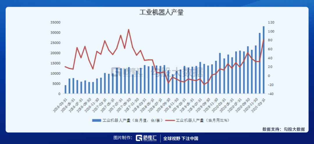 人口压力之下，机器人赛道该如何选择？