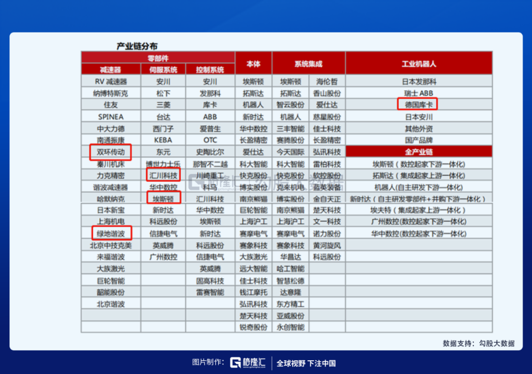 人口压力之下，机器人赛道该如何选择？