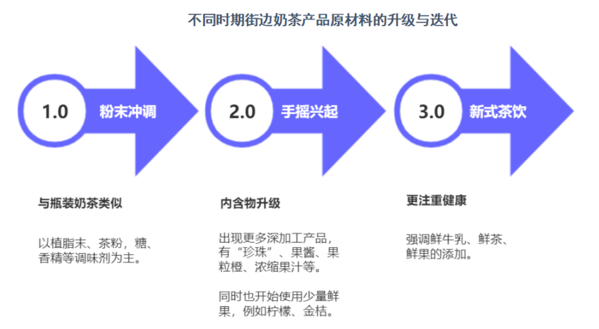 氪金 | 奶茶店内卷，喜茶们也是打工人