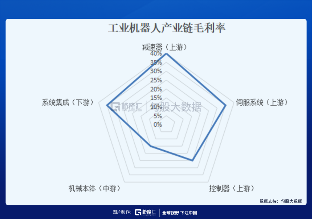 人口压力之下，机器人赛道该如何选择？