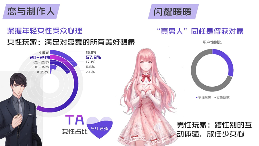 靠爱赚钱的游戏纸片人缘何也“塌房”?