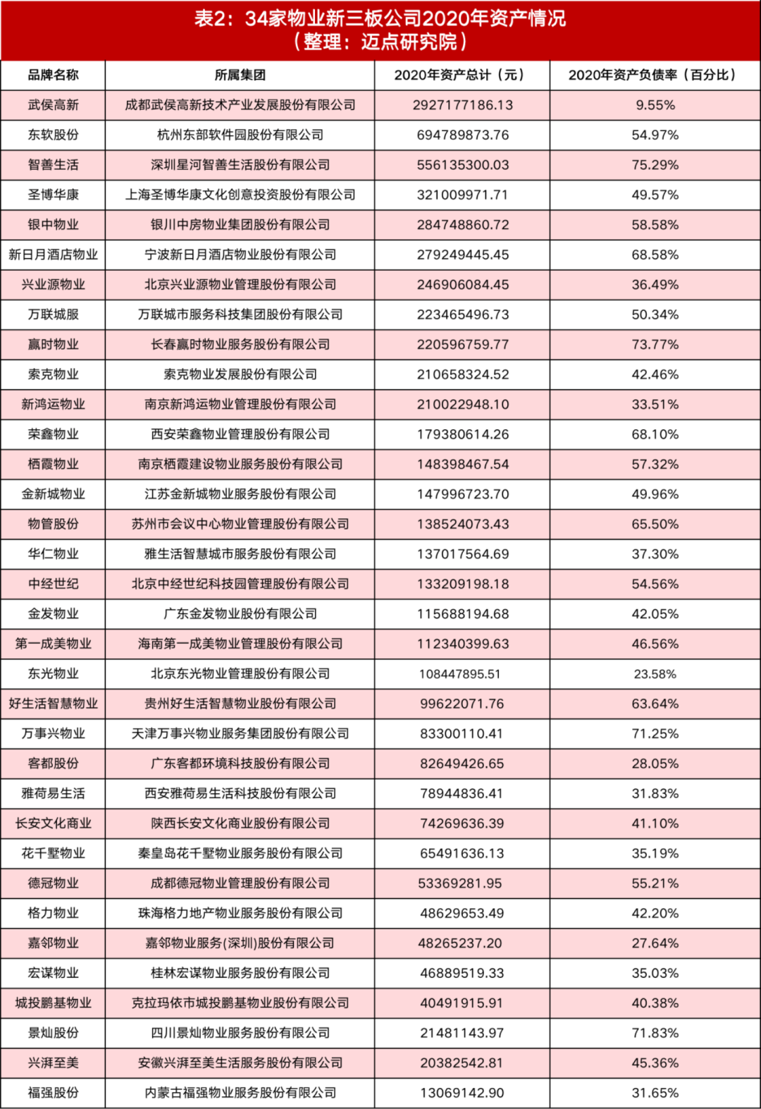 新三板不香了？物业公司集体“大撤退”