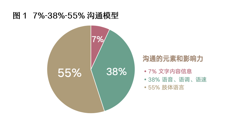 一家优秀的公司，是怎么开线上会议的？