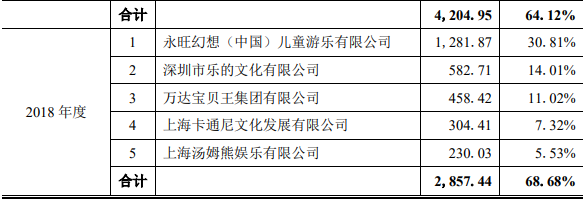 奥特曼卡片一年卖四千万元，华立科技要创业板上市