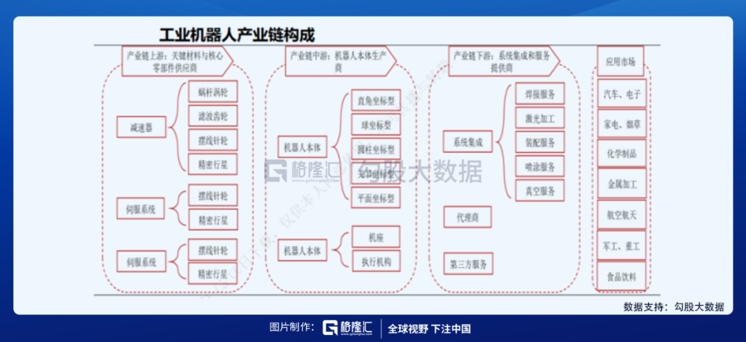 人口压力之下，机器人赛道该如何选择？