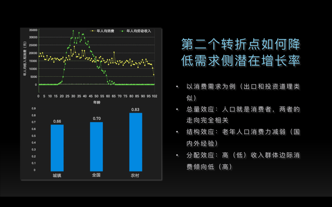 人口老龄化的对策_姚洋:人口老龄化带来冲击,养老金可持续对策有四个