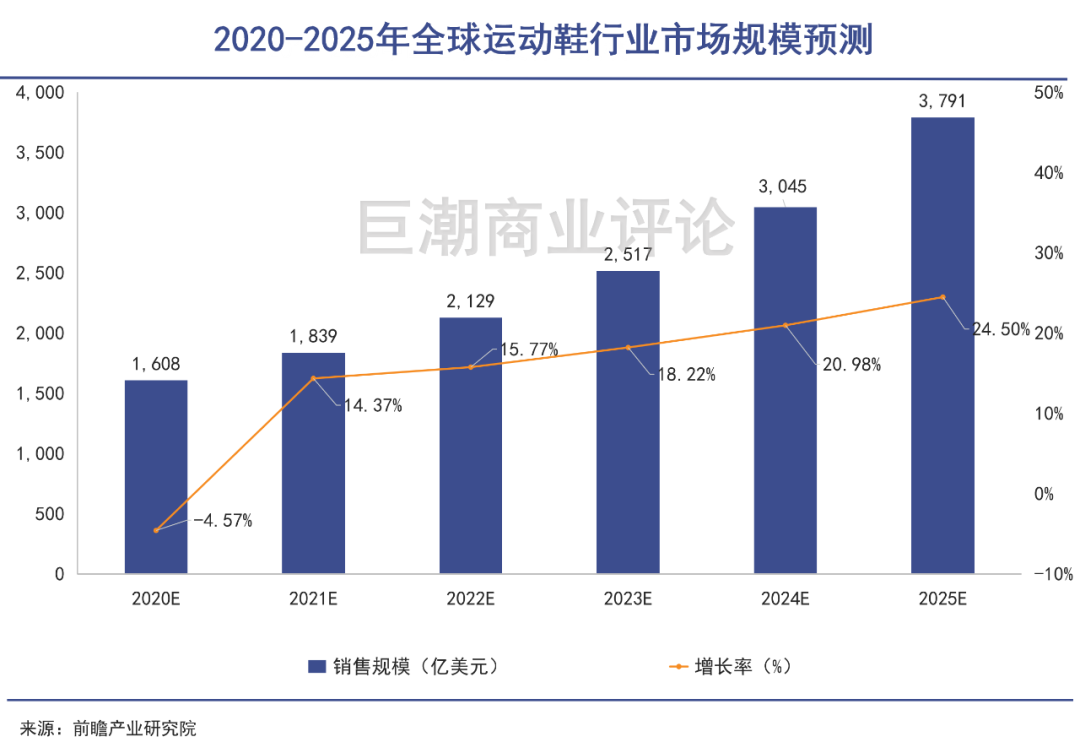 台湾新首富，做鞋做出千亿身家