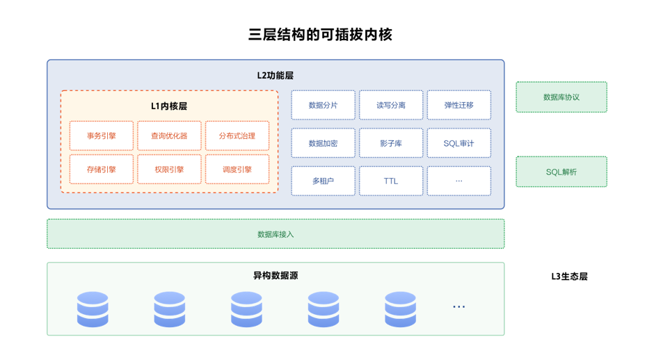 36氪首发 |  Github 上超 13000 star，数据库中间件「ShardingSphere」核心团队组建商业公司「SphereEx」完成天使轮融资